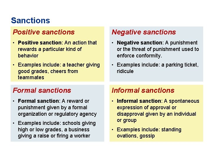 Sanctions Positive sanctions Negative sanctions • Positive sanction: An action that rewards a particular