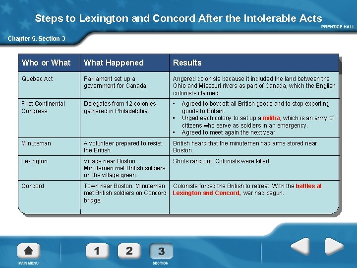 Steps to Lexington and Concord After the Intolerable Acts Chapter 5, Section 3 Who