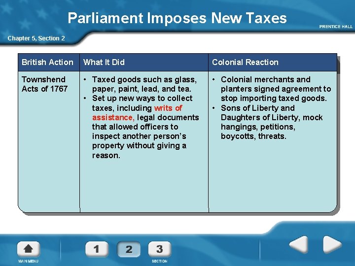 Parliament Imposes New Taxes Chapter 5, Section 2 British Action What It Did Colonial