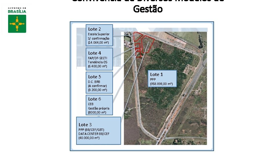 Convivência de Diversos Modelos de Gestão Lote 2 Escola Superior S/ confirmação (14. 064,