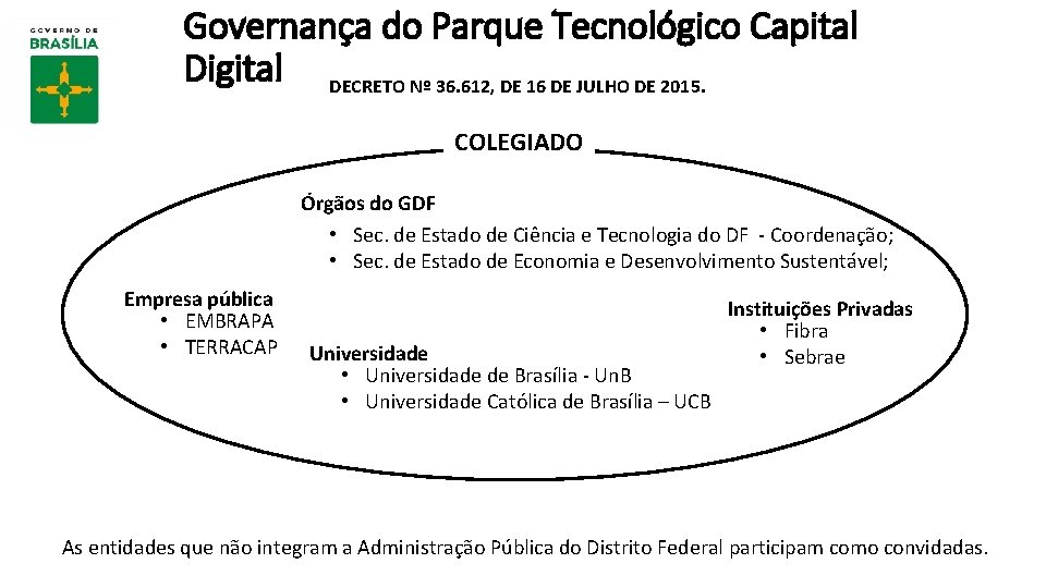 Governança do Parque Tecnológico Capital Digital DECRETO Nº 36. 612, DE 16 DE JULHO