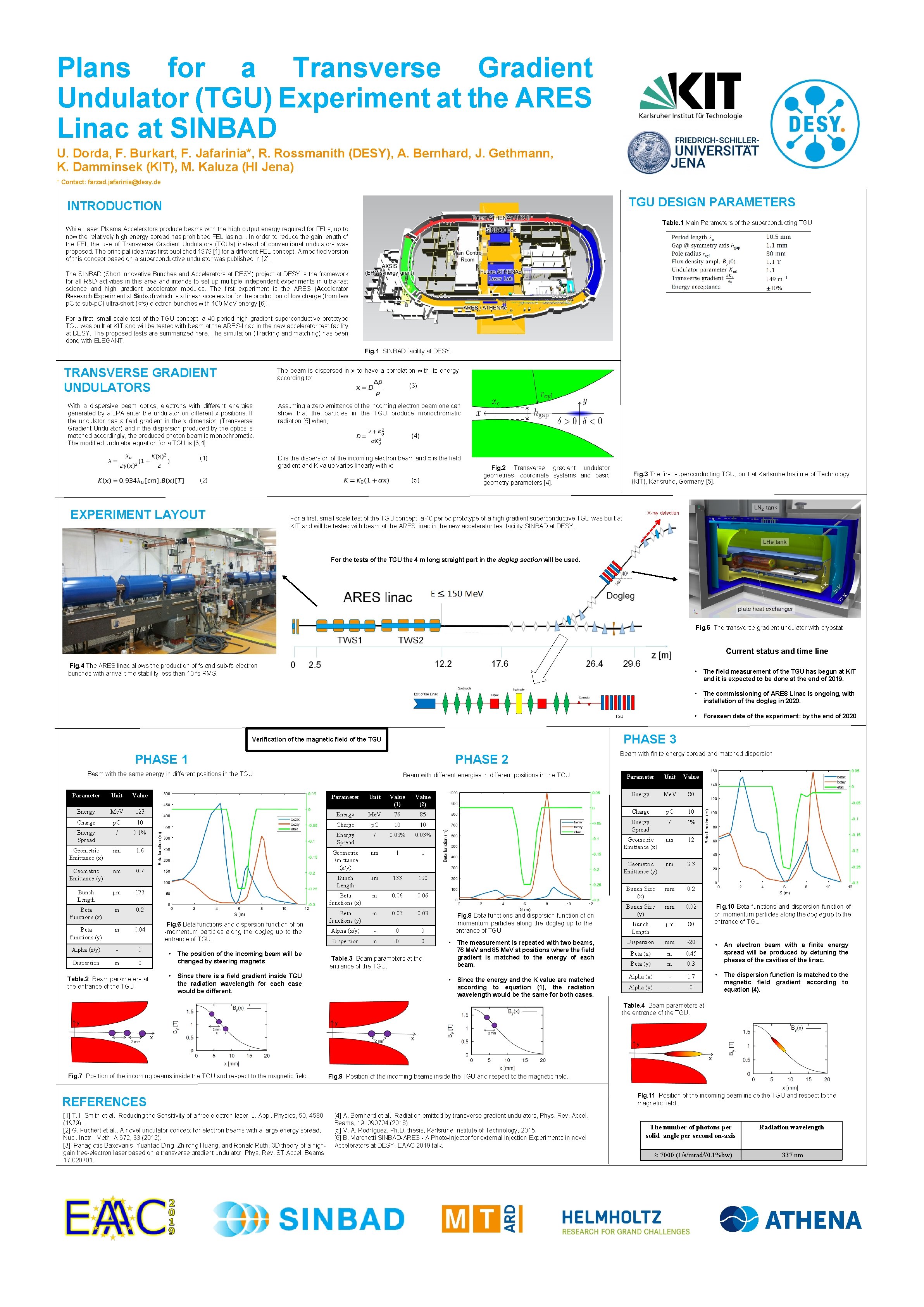 Plans for a Transverse Gradient Undulator (TGU) Experiment at the ARES Linac at SINBAD