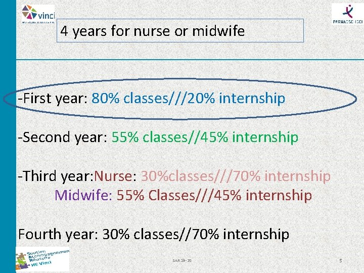 4 years for nurse or midwife -First year: 80% classes///20% internship -Second year: 55% 4 years for nurse or midwife -First year: 80% classes///20% internship -Second year: 55%