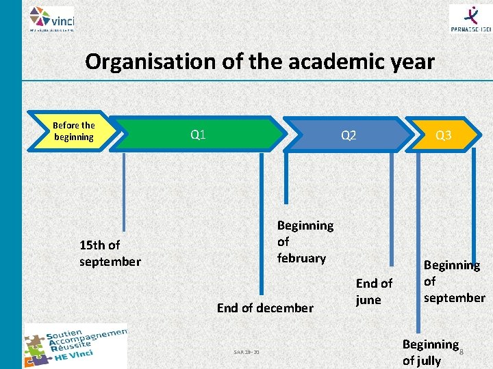Organisation of the academic year Before the beginning Q 1 Q 2 Beginning of Organisation of the academic year Before the beginning Q 1 Q 2 Beginning of