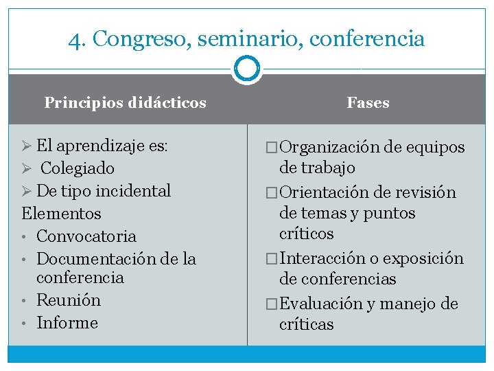 4. Congreso, seminario, conferencia Principios didácticos Fases Ø El aprendizaje es: �Organización de equipos