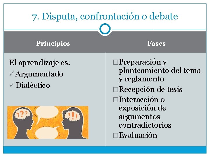 7. Disputa, confrontación o debate Principios Fases El aprendizaje es: ü Argumentado ü Dialéctico