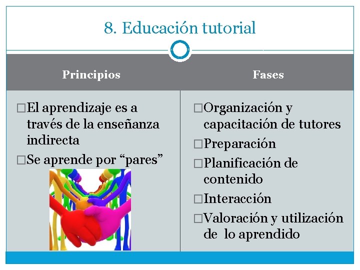 8. Educación tutorial Principios Fases �El aprendizaje es a �Organización y través de la