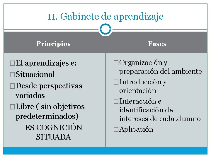 11. Gabinete de aprendizaje Principios �El aprendizajes e: �Situacional �Desde perspectivas variadas �Libre (