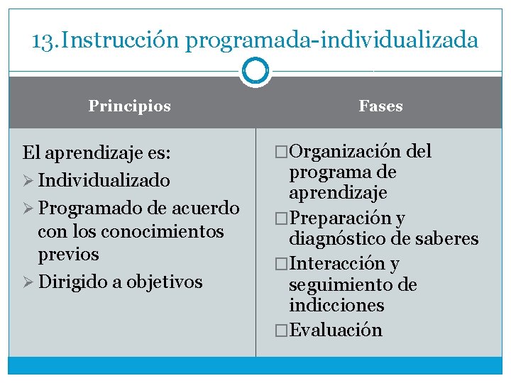 13. Instrucción programada-individualizada Principios El aprendizaje es: Ø Individualizado Ø Programado de acuerdo con