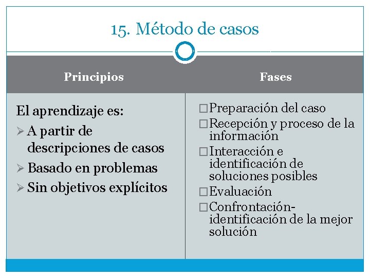 15. Método de casos Principios Fases El aprendizaje es: Ø A partir de descripciones