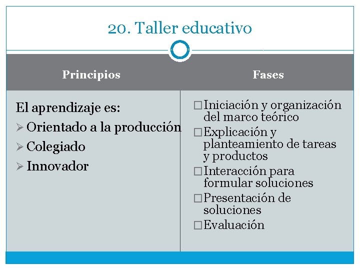 20. Taller educativo Principios Fases �Iniciación y organización El aprendizaje es: del marco teórico