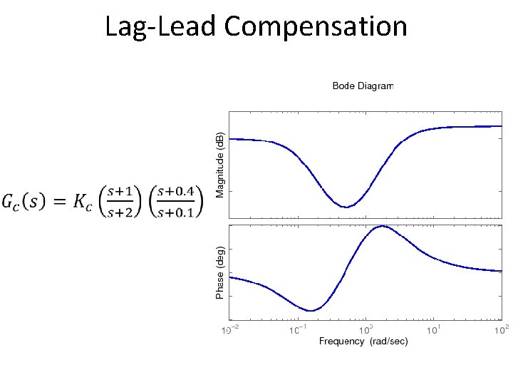 Lag-Lead Compensation 