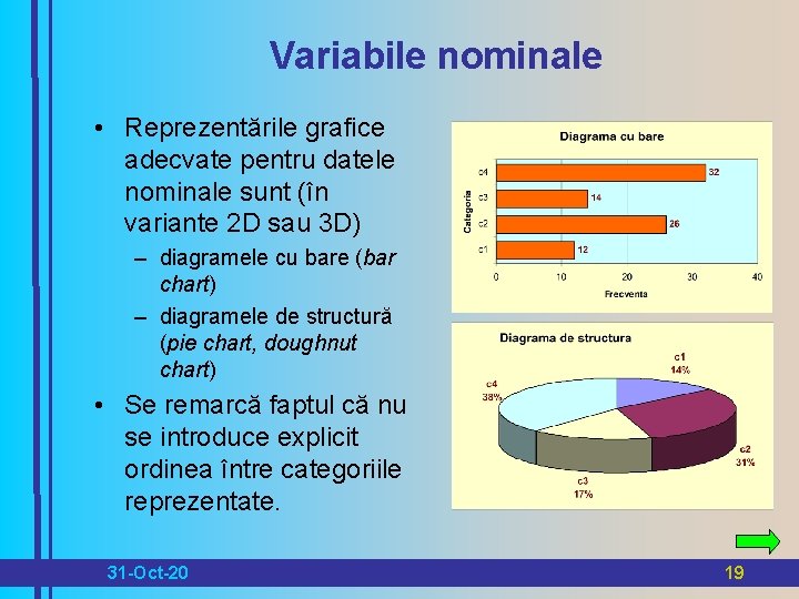 Variabile nominale • Reprezentările grafice adecvate pentru datele nominale sunt (în variante 2 D