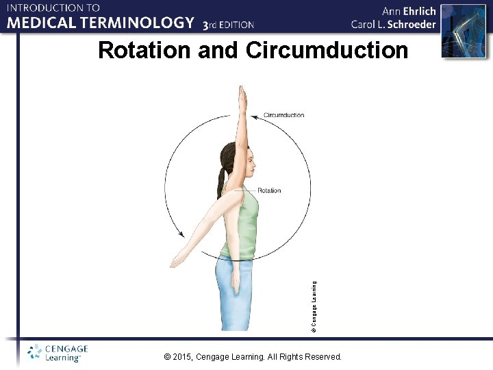© Cengage Learning Rotation and Circumduction © 2015, Cengage Learning. All Rights Reserved. 