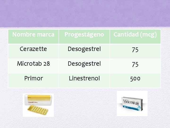 Nombre marca Progestágeno Cantidad (mcg) Cerazette Desogestrel 75 Microtab 28 Desogestrel 75 Primor Linestrenol