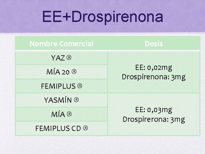 EE+Drospirenona Nombre Comercial YAZ ® MÍA 20 ® FEMIPLUS ® YASMÍN ® MÍA ®