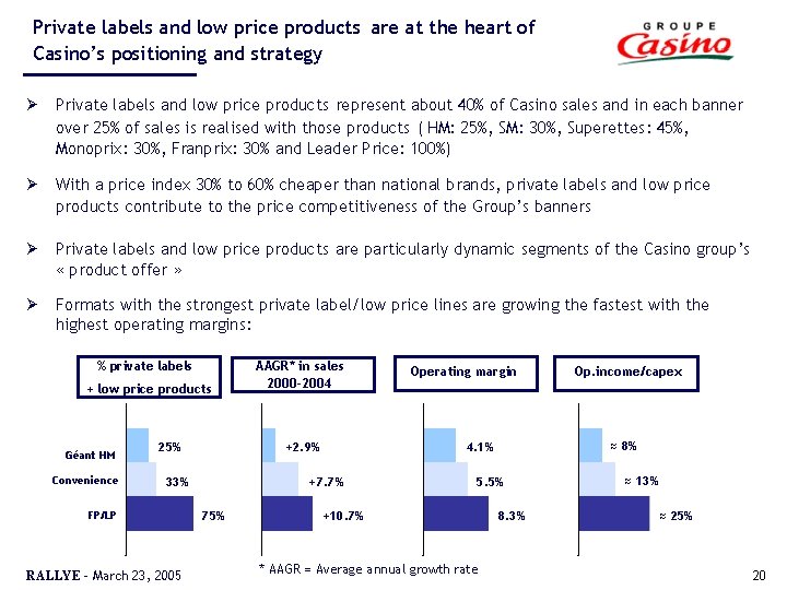 Private labels and low price products are at the heart of Casino’s positioning and