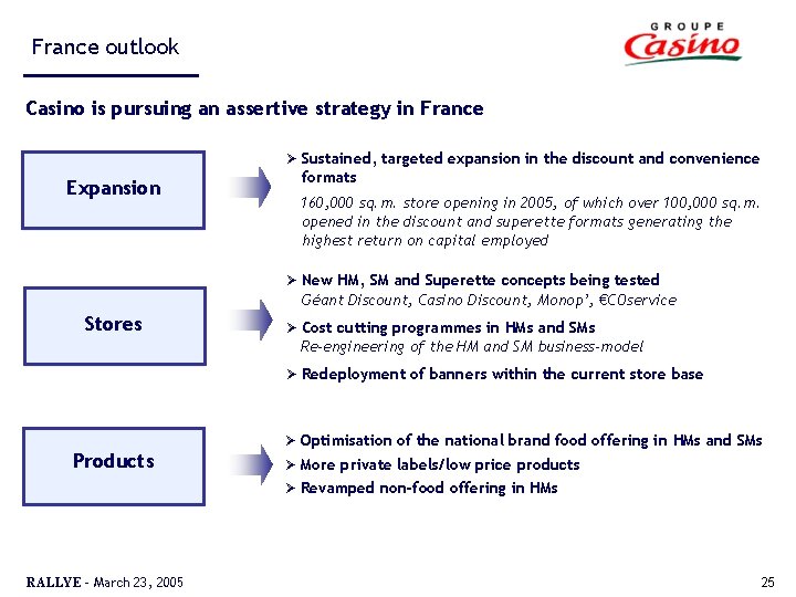 France outlook Casino is pursuing an assertive strategy in France Ø Sustained, targeted expansion