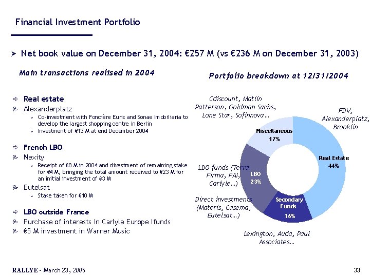 Financial Investment Portfolio Ø Net book value on December 31, 2004: € 257 M