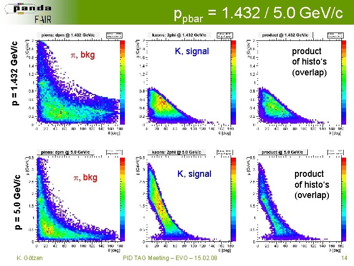 p = 5. 0 Ge. V/c p = 1. 432 Ge. V/c ppbar =