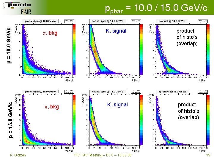 p = 15. 0 Ge. V/c p = 10. 0 Ge. V/c ppbar =