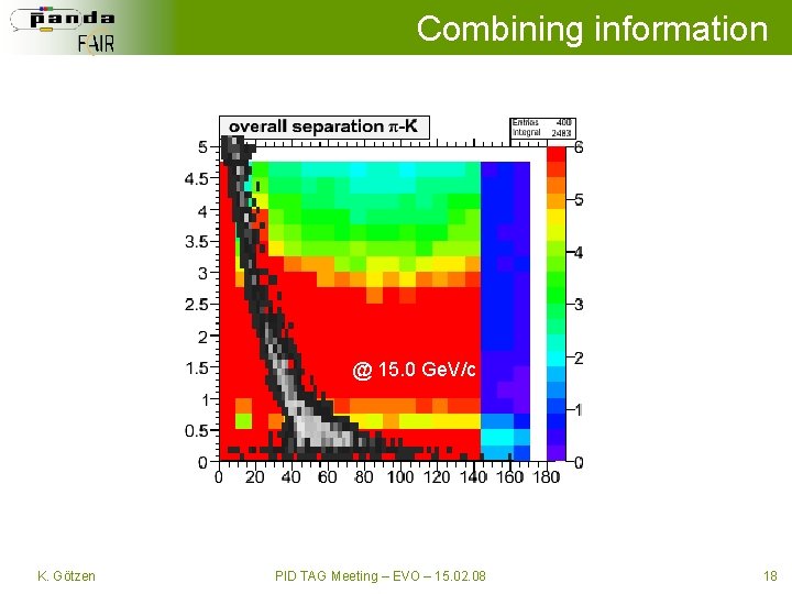 Combining information @ 15. 0 Ge. V/c K. Götzen PID TAG Meeting – EVO