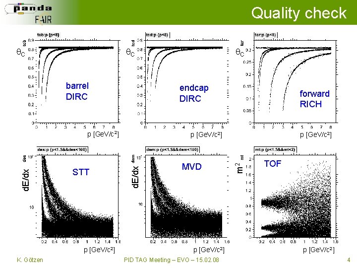 Quality check C barrel DIRC endcap DIRC p [Ge. V/c 2] K. Götzen forward