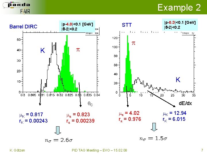 Example 2 |p-4. 0|<0. 1 [Ge. V] | -2|<0. 2 Barrel DIRC K |p-0.