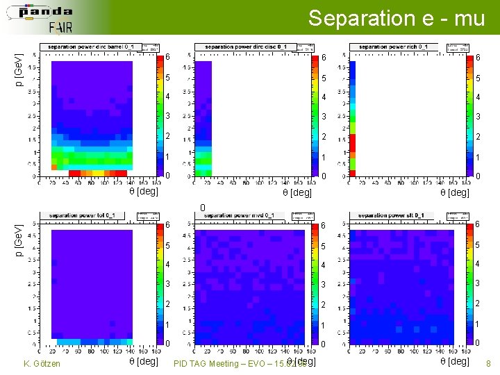 p [Ge. V] Separation e - mu 6 6 6 5 5 5 4