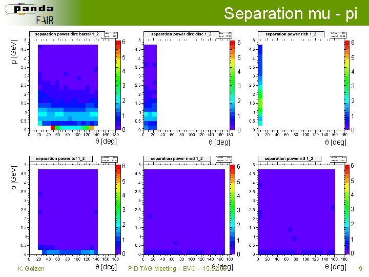 p [Ge. V] Separation mu - pi 6 6 6 5 5 5 4