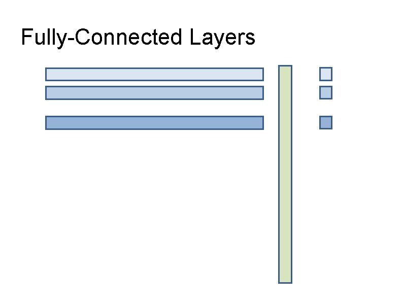 Fully-Connected Layers 