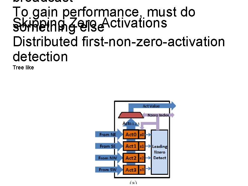 broadcast To gain performance, must do Skipping Zero something else. Activations Distributed first-non-zero-activation detection