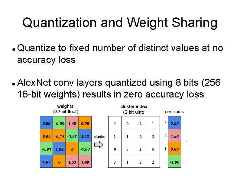 Quantization and Weight Sharing Quantize to fixed number of distinct values at no accuracy