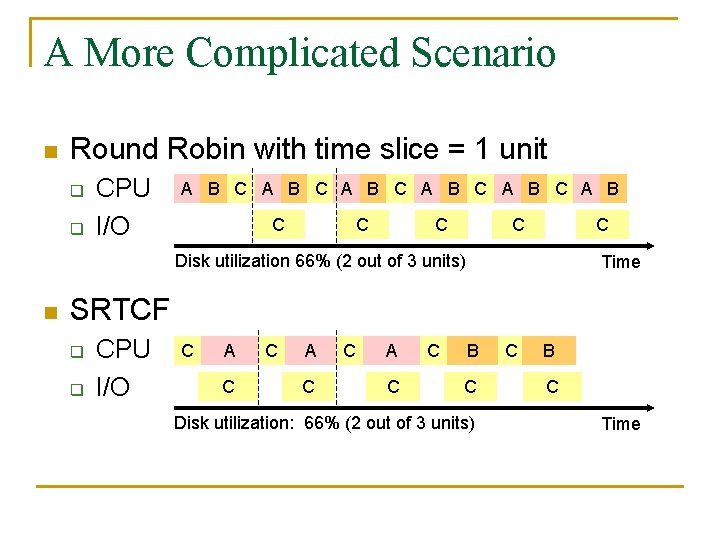 A More Complicated Scenario n Round Robin with time slice = 1 unit q