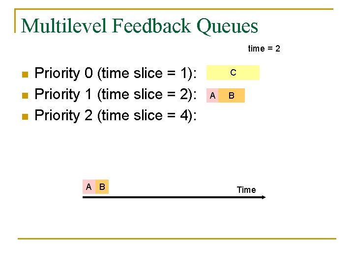 Multilevel Feedback Queues time = 2 n n n Priority 0 (time slice =