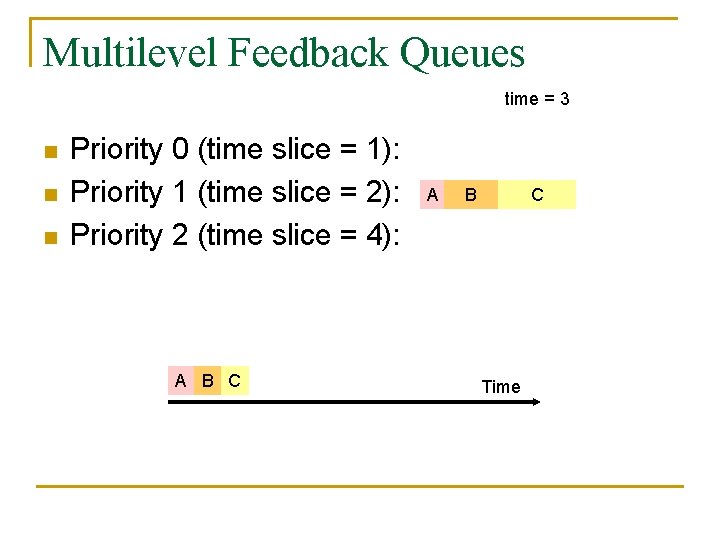 Multilevel Feedback Queues time = 3 n n n Priority 0 (time slice =