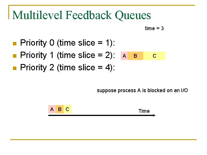 Multilevel Feedback Queues time = 3 n n n Priority 0 (time slice =