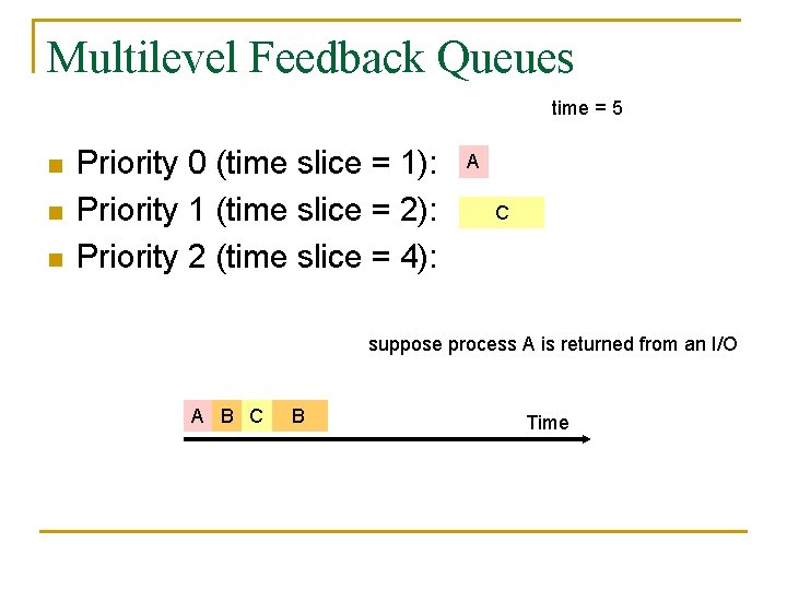 Multilevel Feedback Queues time = 5 n n n Priority 0 (time slice =