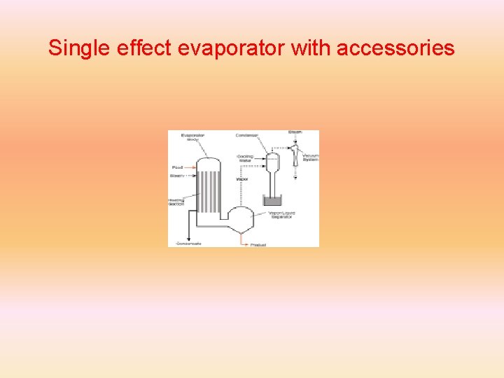 Single effect evaporator with accessories 