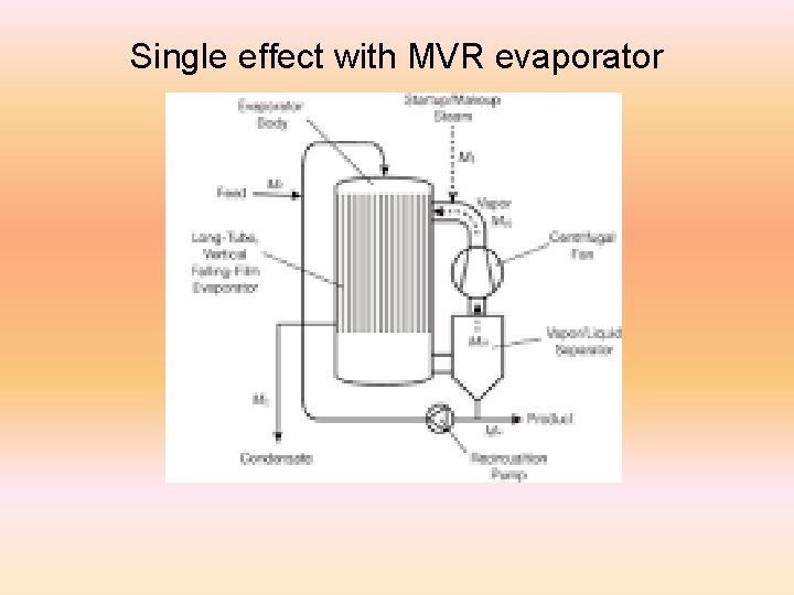 Single effect with MVR evaporator 