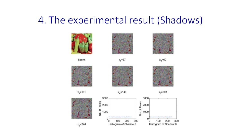 4. The experimental result (Shadows) 4. The experimental result (Shadows)