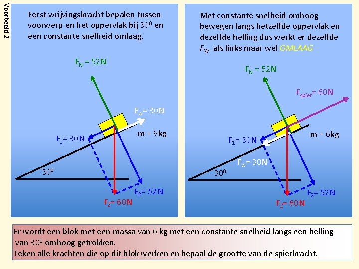 Voorbeeld 2 Eerst wrijvingskracht bepalen tussen voorwerp en het oppervlak bij 300 en een