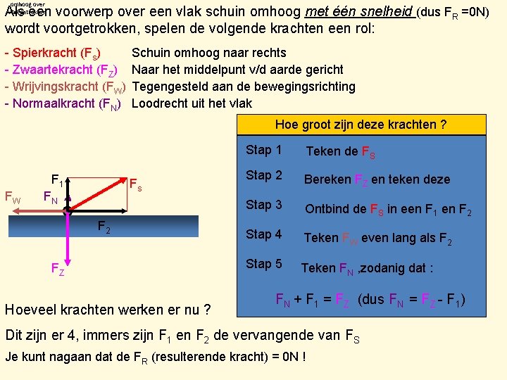 omhoog over vlak getrokken Als een voorwerp over een vlak schuin omhoog met één