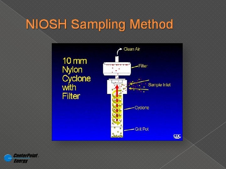 NIOSH Sampling Method 