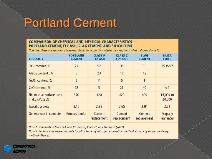 Portland Cement 