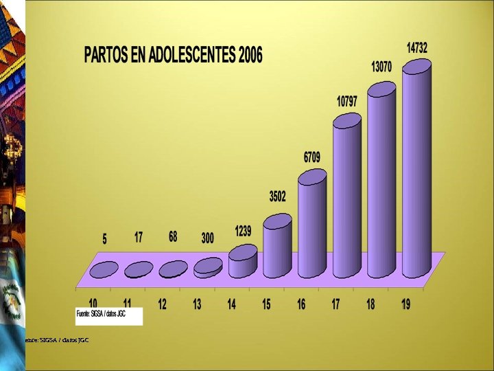 Fuente: SIGSA / datos JGC 