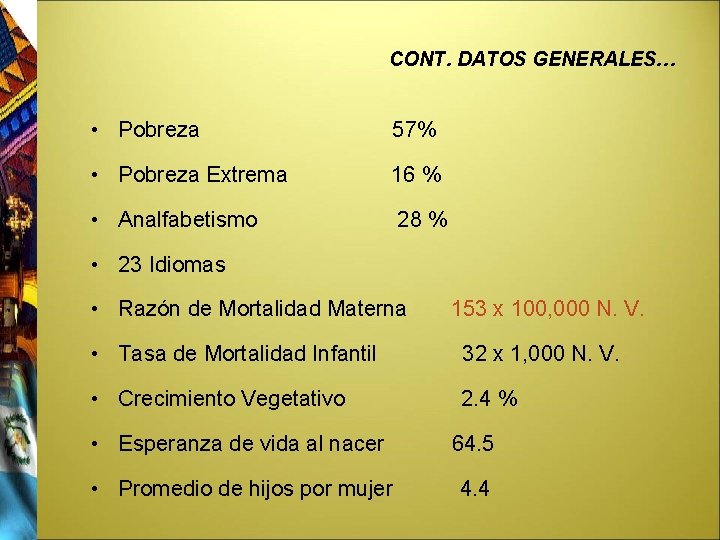 CONT. DATOS GENERALES… • Pobreza 57% • Pobreza Extrema 16 % • Analfabetismo 28