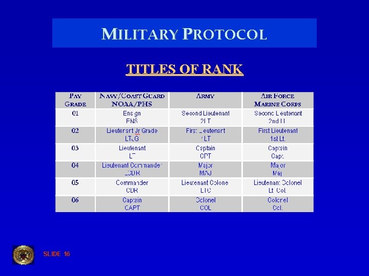 MILITARY PROTOCOL TITLES OF RANK SLIDE 16 