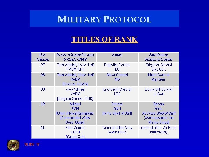 MILITARY PROTOCOL TITLES OF RANK SLIDE 17 