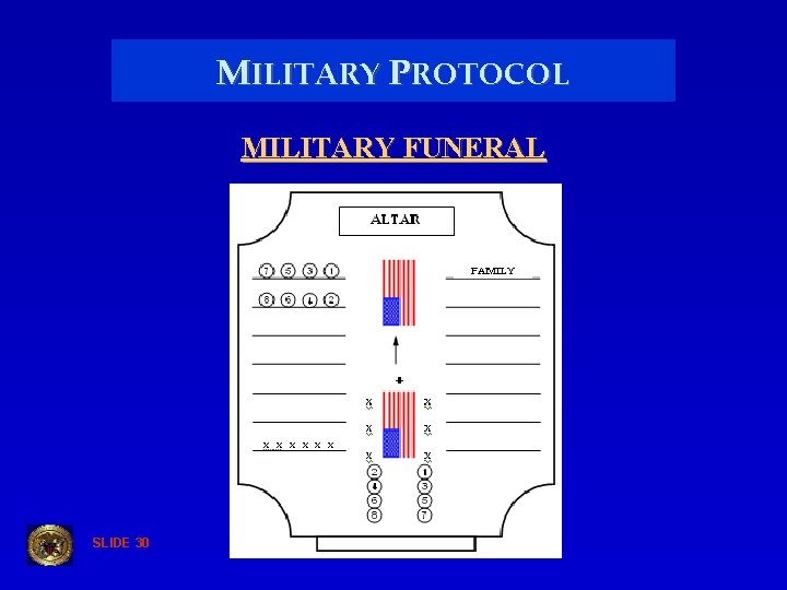 MILITARY PROTOCOL MILITARY FUNERAL SLIDE 30 